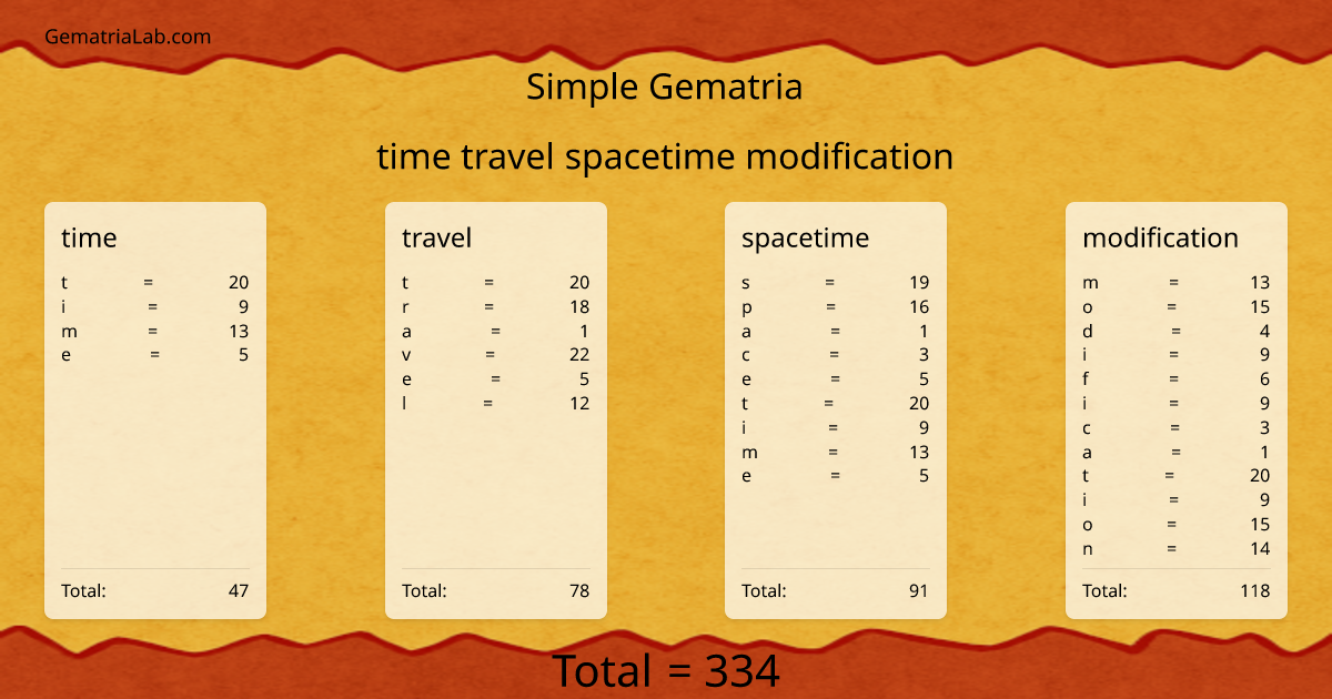 time travel spacetime modification in simple Gematria